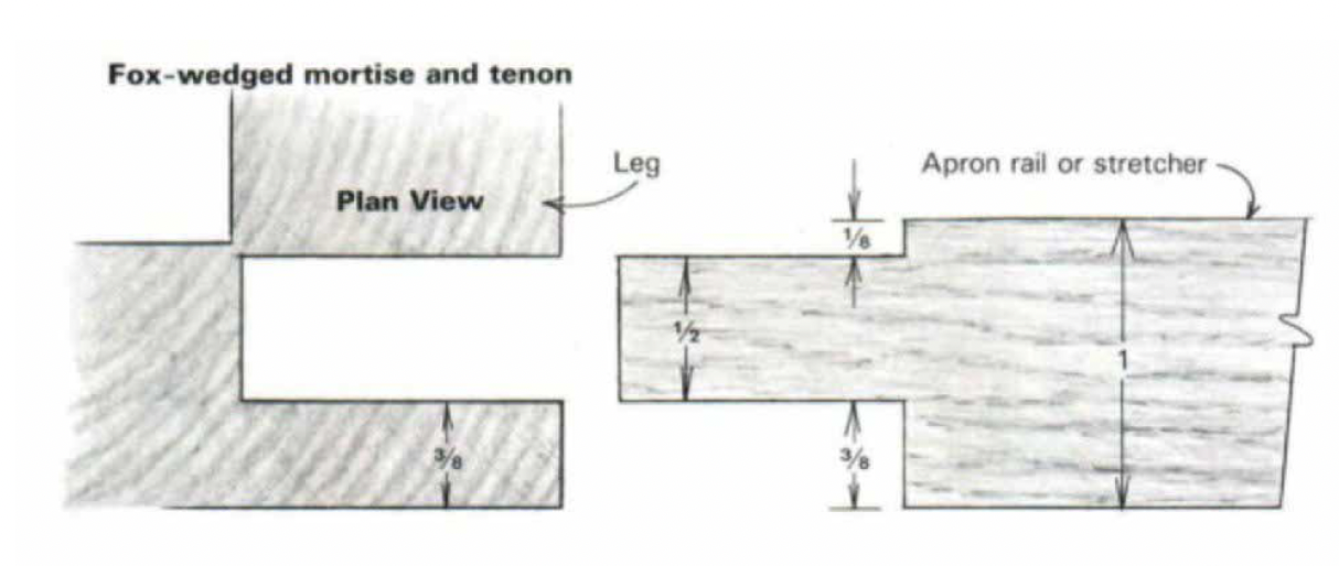 fox-wedge mortise and tenon